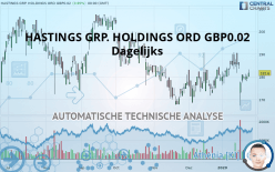 HASTINGS GRP. HOLDINGS ORD GBP0.02 - Täglich