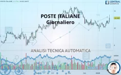 POSTE ITALIANE - Diario