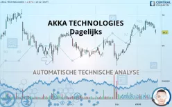 AKKA TECHNOLOGIES - Dagelijks