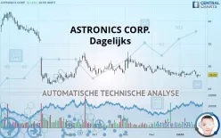 ASTRONICS CORP. - Dagelijks