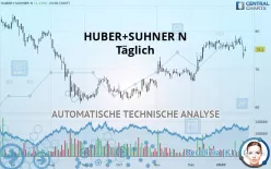 HUBER+SUHNER N - Daily