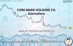 CORE-MARK HOLDING CO. - Giornaliero