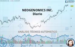 NEOGENOMICS INC. - Diario