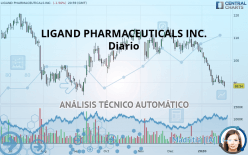 LIGAND PHARMACEUTICALS INC. - Diario