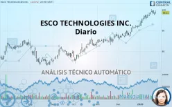 ESCO TECHNOLOGIES INC. - Diario