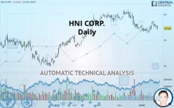 HNI CORP. - Daily