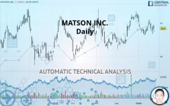 MATSON INC. - Daily