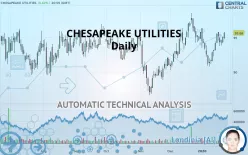 CHESAPEAKE UTILITIES - Dagelijks