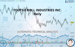 TOOTSIE ROLL INDUSTRIES INC. - Daily