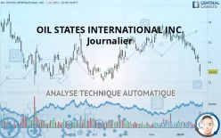 OIL STATES INTERNATIONAL INC. - Journalier