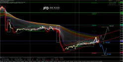 GBP/JPY - 15 min.