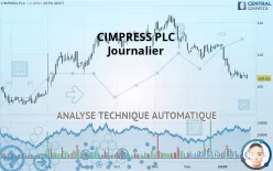 CIMPRESS PLC - Journalier