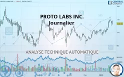 PROTO LABS INC. - Journalier