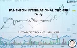 PANTHEON INTERNATIONAL ORD 6.7P - Daily