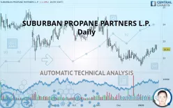 SUBURBAN PROPANE PARTNERS L.P. - Daily