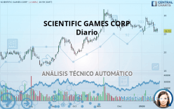 SCIENTIFIC GAMES CORP - Diario