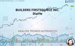 BUILDERS FIRSTSOURCE INC. - Diario