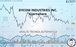 DYCOM INDUSTRIES INC. - Giornaliero