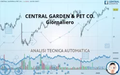 CENTRAL GARDEN &amp; PET CO. - Giornaliero