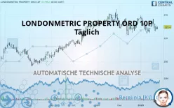 LONDONMETRIC PROPERTY ORD 10P - Täglich