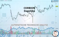 CORBION - Dagelijks