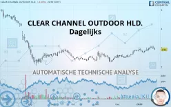 CLEAR CHANNEL OUTDOOR HLD. - Dagelijks