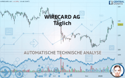 WIRECARD AG - Täglich