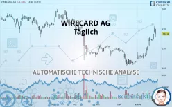 WIRECARD AG - Daily