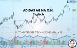 ADIDAS AG NA O.N. - Täglich