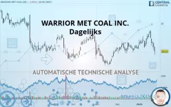 WARRIOR MET COAL INC. - Dagelijks