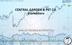 CENTRAL GARDEN & PET CO. - Giornaliero