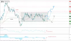 GBP/USD - 4 uur