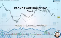 KRONOS WORLDWIDE INC - Diario