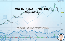 WW INTERNATIONAL INC. - Giornaliero