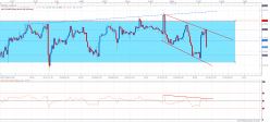 US DOLLAR INDEX - 1 uur