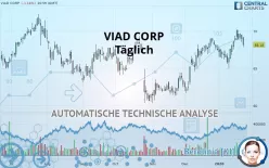 VIAD CORP - Täglich