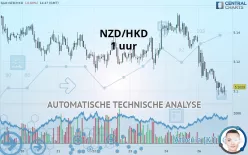 NZD/HKD - 1 uur