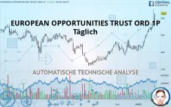 EUROPEAN OPPORTUNITIES TRUST ORD 1P - Täglich