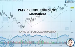 PATRICK INDUSTRIES INC. - Giornaliero