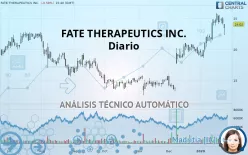 FATE THERAPEUTICS INC. - Diario