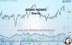 AEDAS HOMES - Diario