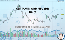 CENTAMIN ORD NPV (DI) - Daily