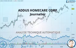 ADDUS HOMECARE CORP. - Journalier