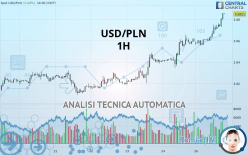 USD/PLN - 1H
