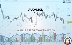 AUD/MXN - 1H