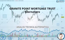 GRANITE POINT MORTGAGE TRUST - Giornaliero