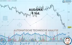 AUD/DKK - 1H