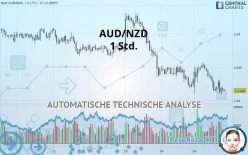 AUD/NZD - 1 Std.