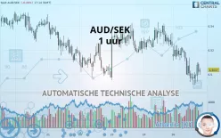 AUD/SEK - 1 uur