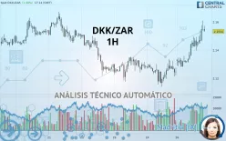 DKK/ZAR - 1H